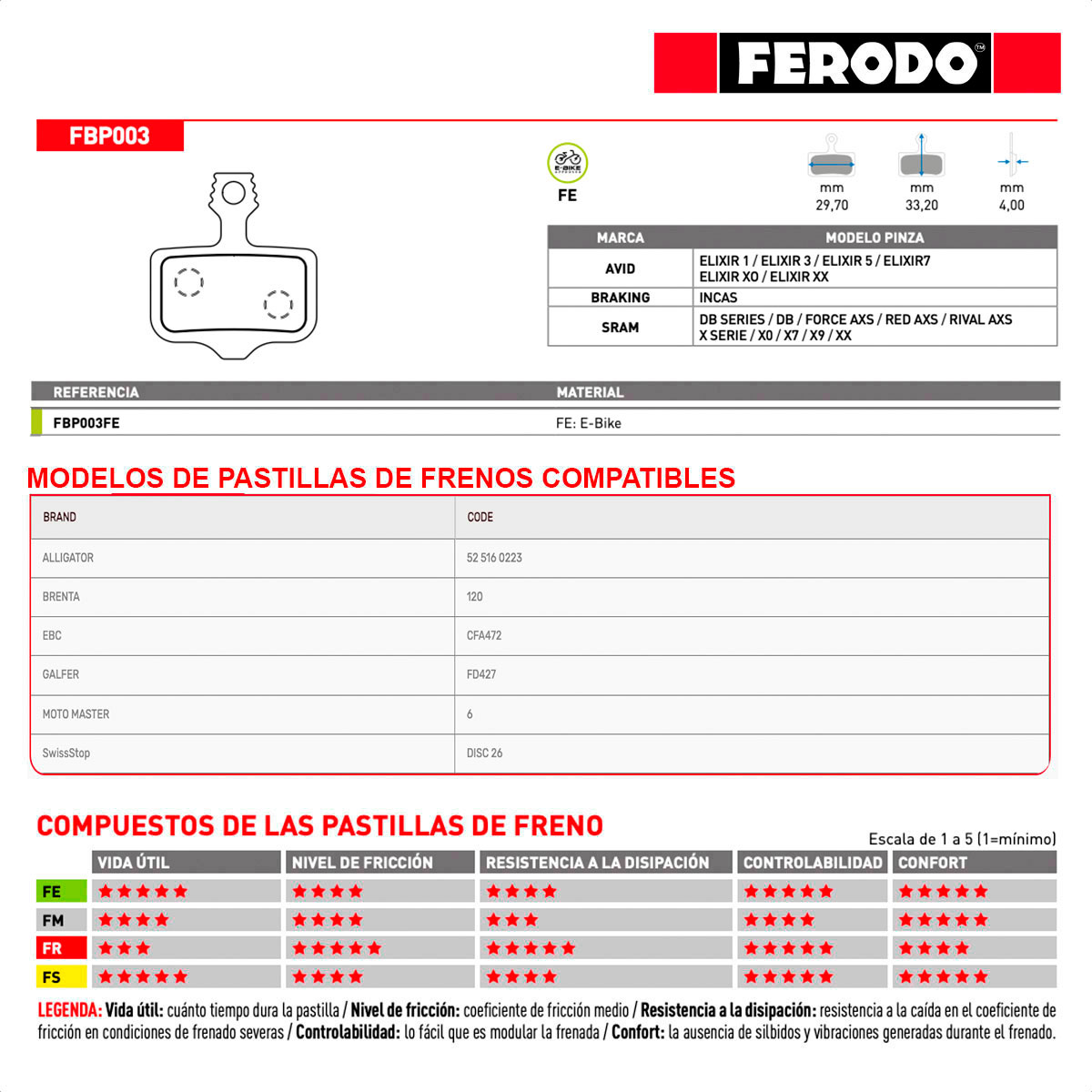 Pastillas Freno a Disco Ferodo FBP003FE E-Bikes Para Sram / Avid (x1 Pad Set) - Imagen 3