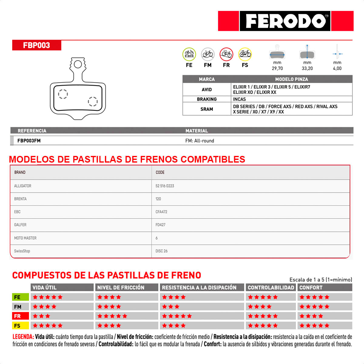 Pastillas Freno a Disco Ferodo FBP003FM-WS All-round Para Sram / Avid (x30 Pad Sets) - Imagen 3