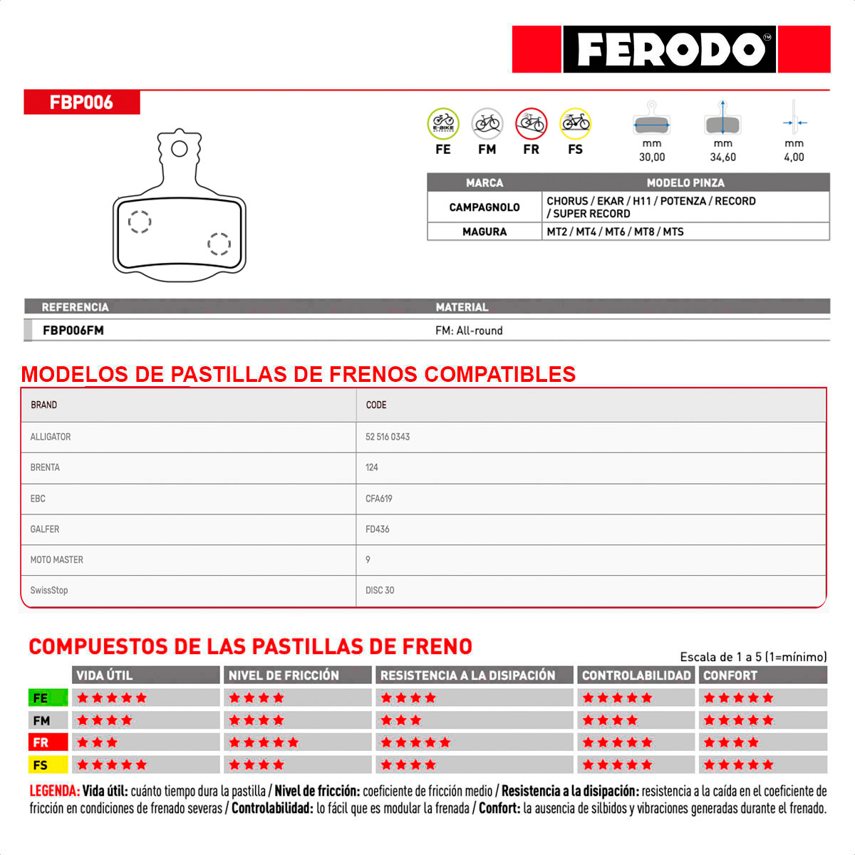 Pastillas Freno a Disco Ferodo FBP006FM All-round Para Magura / Campagnolo (x1 Pad Set) - Imagen 3