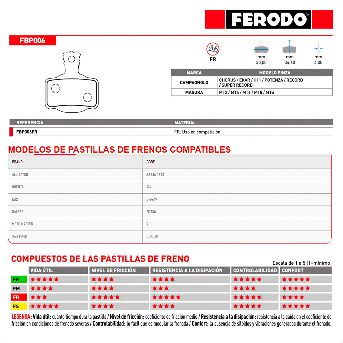 Pastillas Freno a Disco Ferodo FBP006FR Racing Para Magura / Campagnolo (x1 Pad Set) - Imagen 3