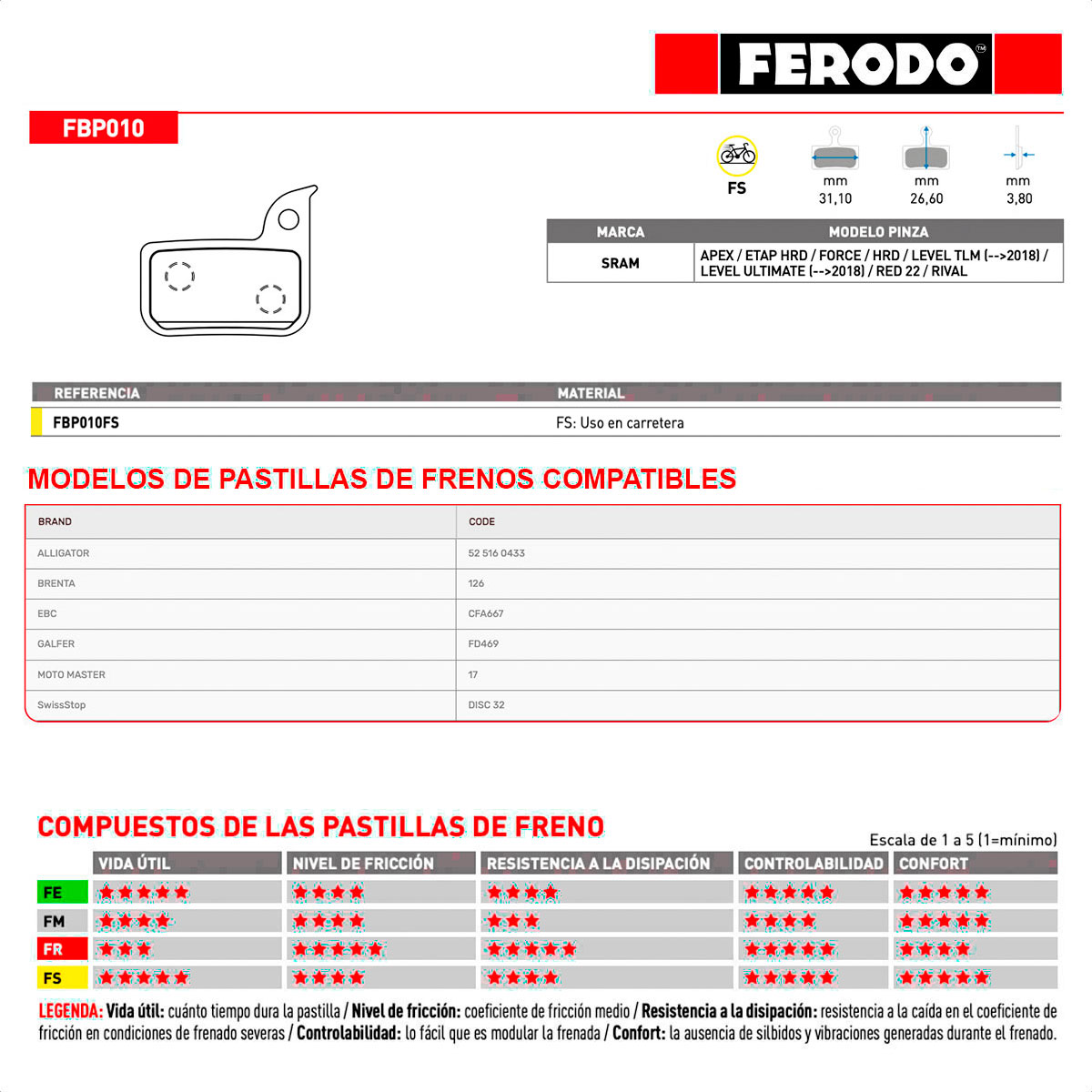 Pastillas Freno a Disco Ferodo FBP010FS Road Para Sram (x1 Pad Set) - Imagen 3