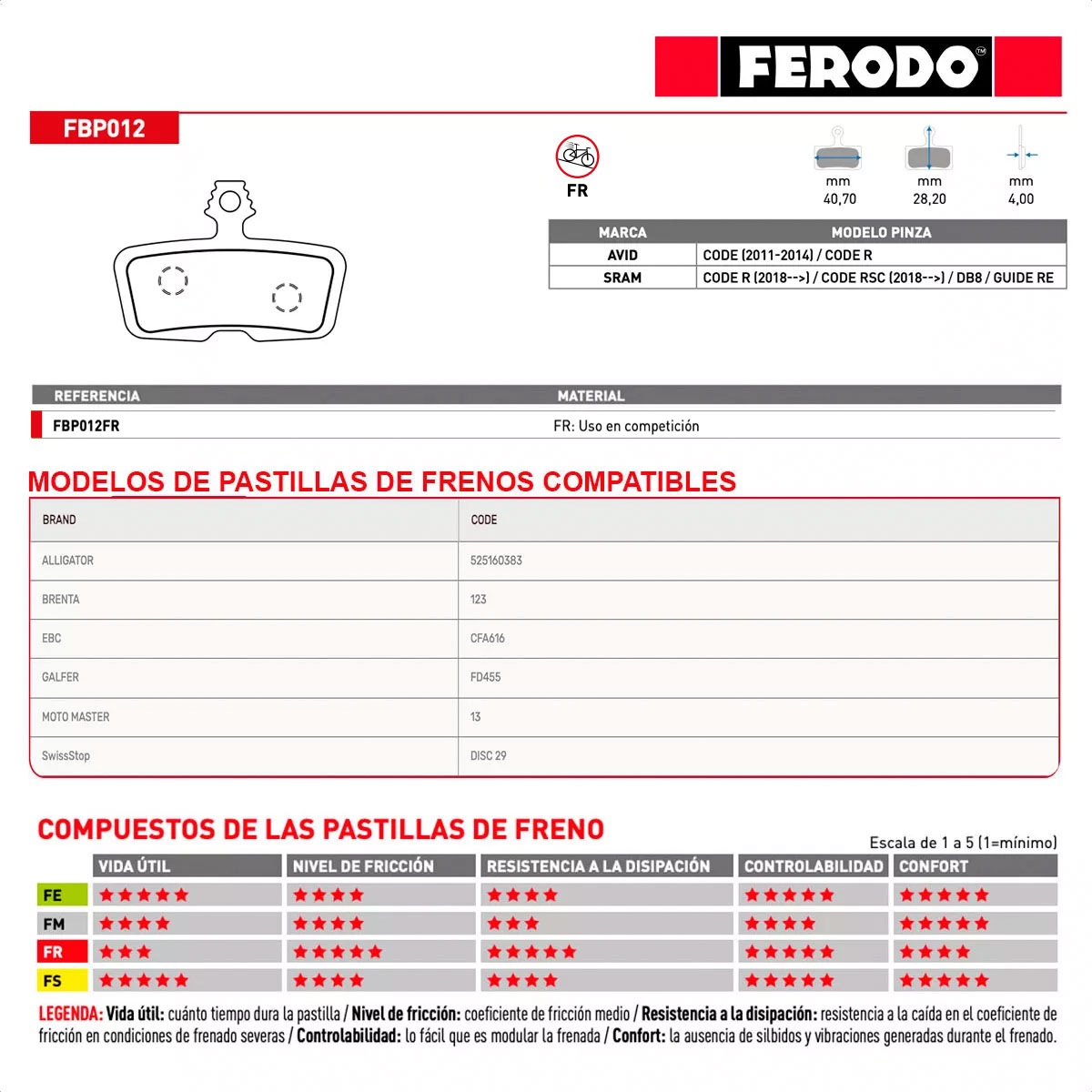 Pastillas Freno a Disco Ferodo FBP012FR Racing Para Sram / Avid (x1 Pad Set) - Imagen 3