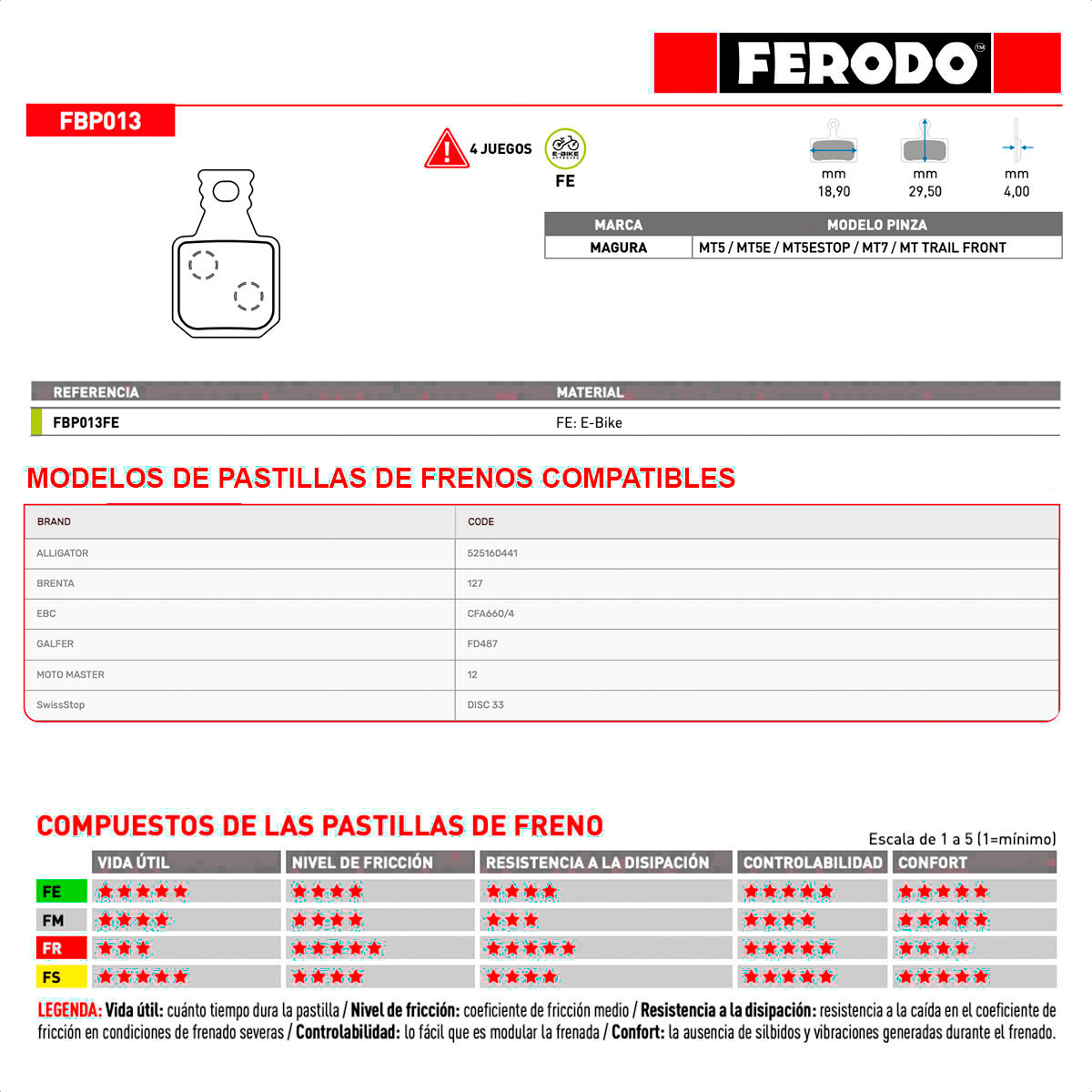 Pastillas Freno a Disco Ferodo FBP013FE E-Bikes Para Magura (x1 Pad Set) - Imagen 3