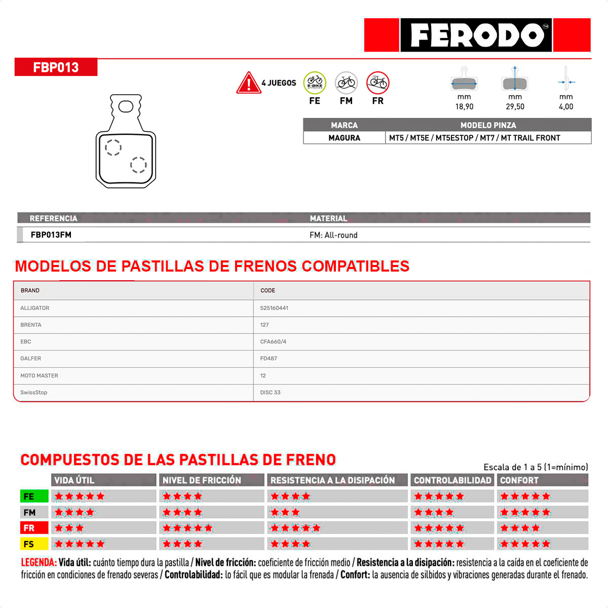 Pastillas Freno a Disco Ferodo FBP013FM All-round Para Magura (x1 Pad Set) - Imagen 3