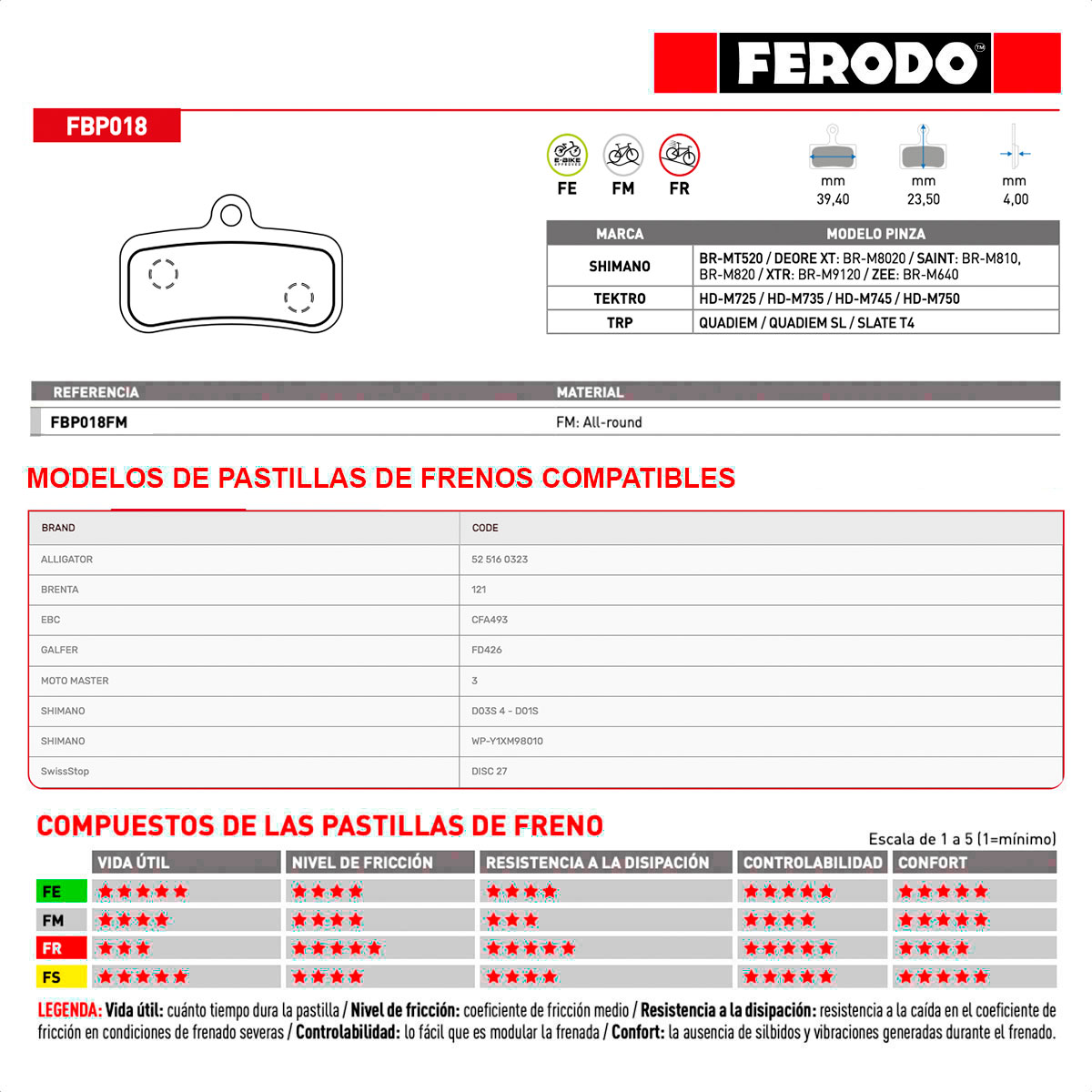 Pastillas Freno a Disco Ferodo FBP018FM-WS All-round Para Shimano "D" 4 Pistones (x30 Pad Sets) - Imagen 3