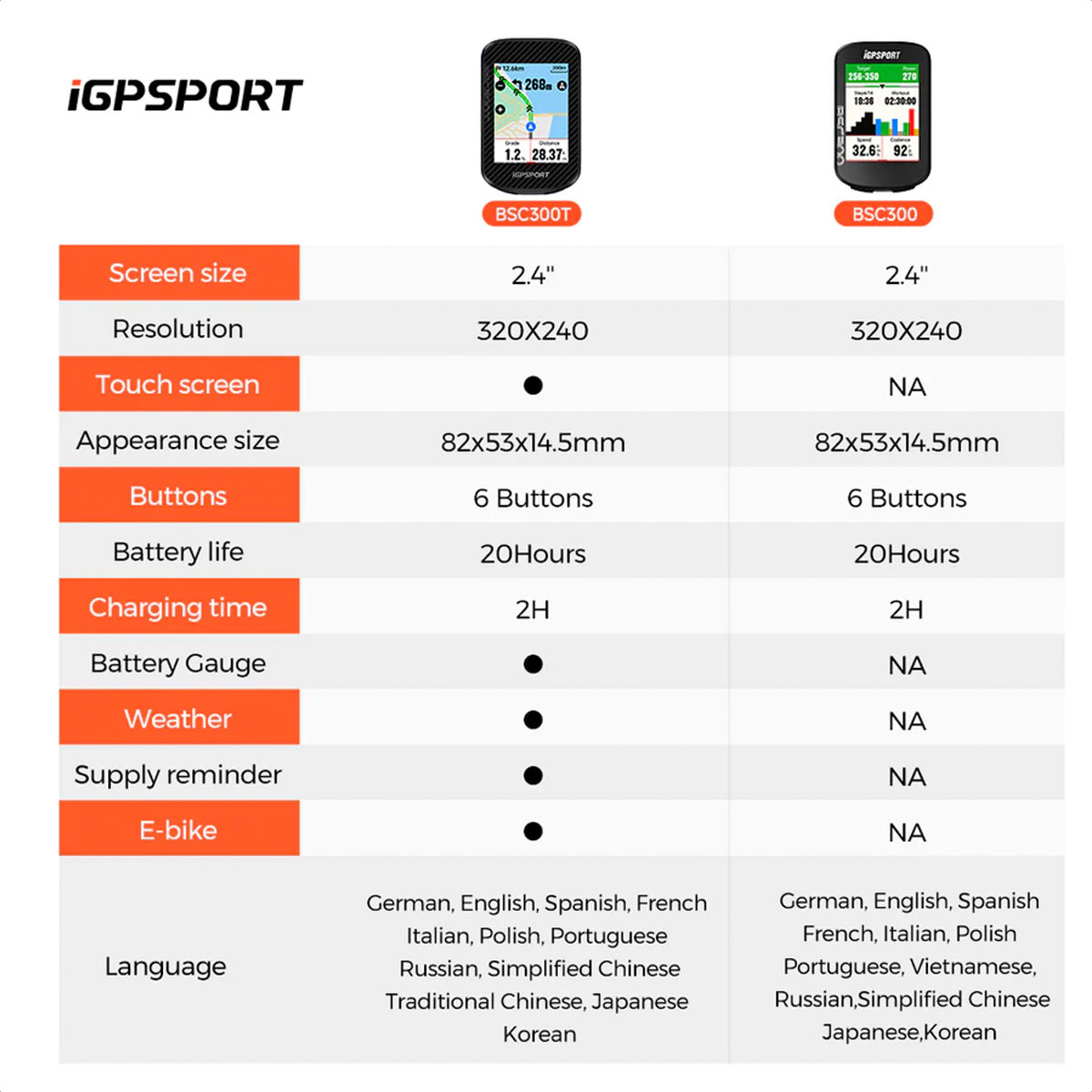 Ciclocomputadora Gps iGPSport BSC300T Táctil (32GB) - Imagen 2