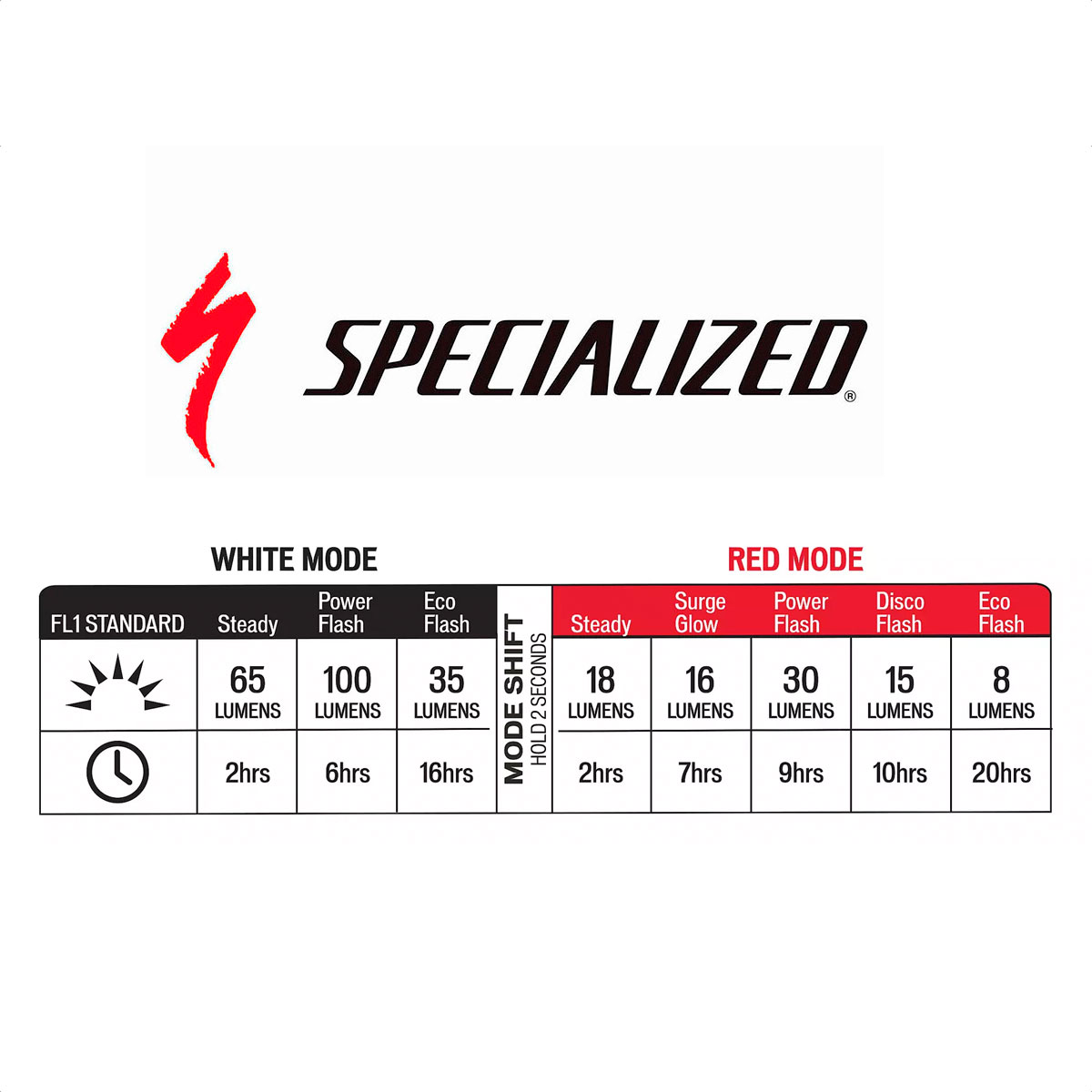 Luces Led Delanteras o Traseras Specialized Stix Switch 2-Pack Headlight/Taillight - Imagen 4