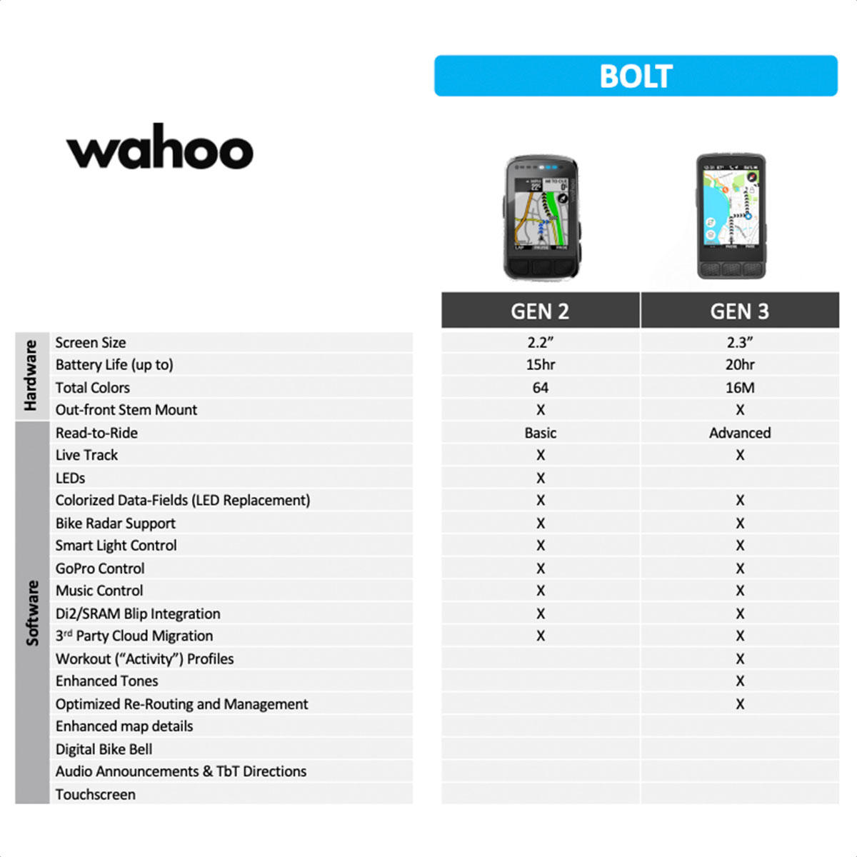 Ciclocomputadora GPS Wahoo ELEMNT Bolt 3 - Imagen 4